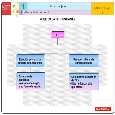 Unidad 4: La fe en Jesús