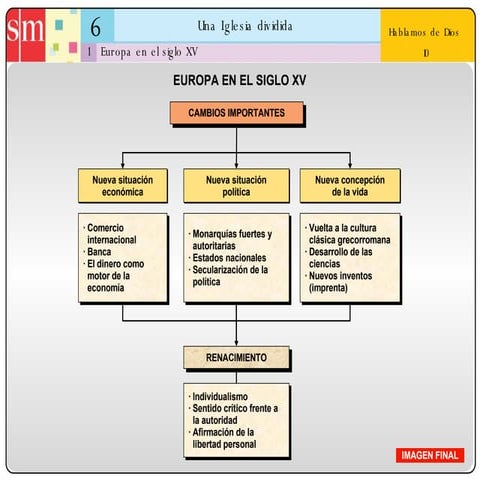 Unidad 6: Una Iglesia dividida