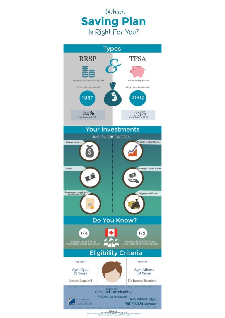 RRSP Or TFSA? Ask Tax Accountant From Calgary & Vancouver
