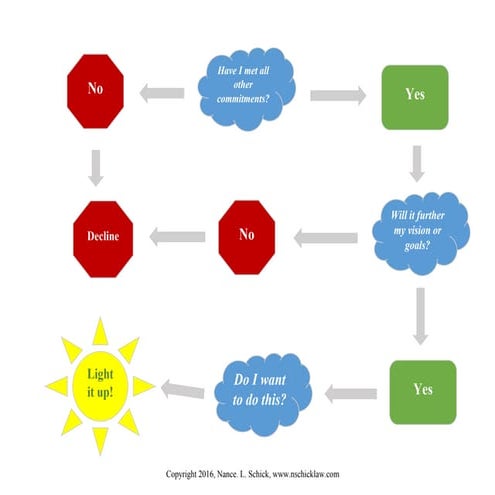 Decision-Making Process | PPT