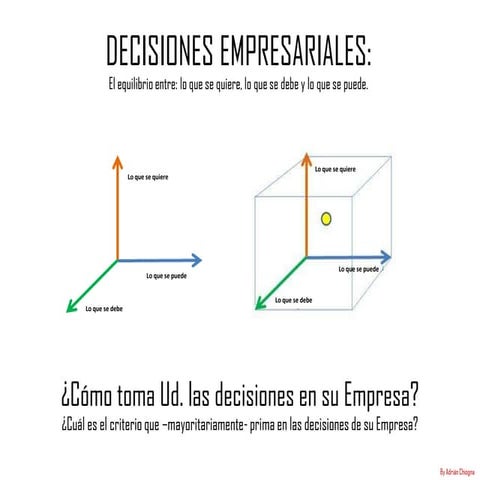 Decisiones Empresariales: El equilibrio entre lo que se quiere, lo que se deb...