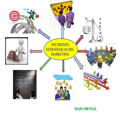 Decisiones estrategicas   mapa mental