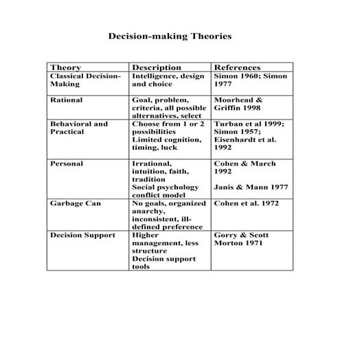 Decision making theories