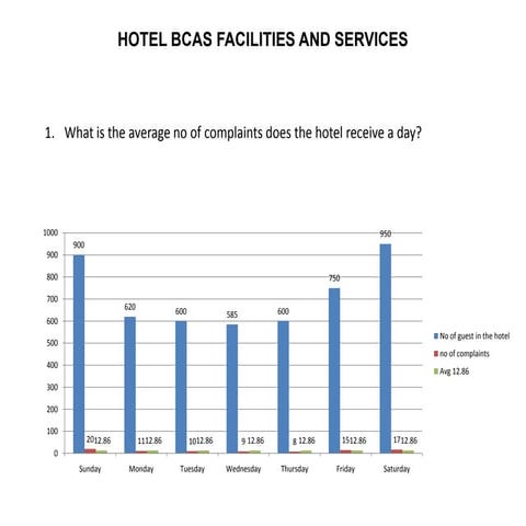 Decision making aspects