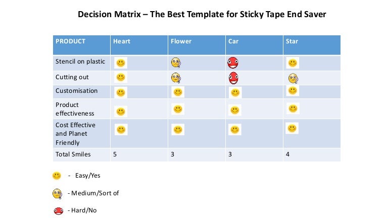 Decision matrix
