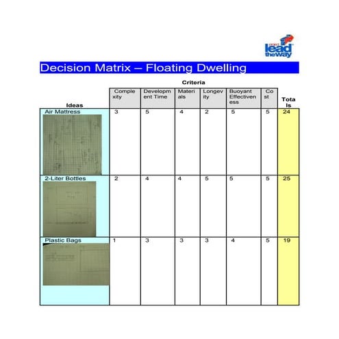 Decision matrix thompson | PDF
