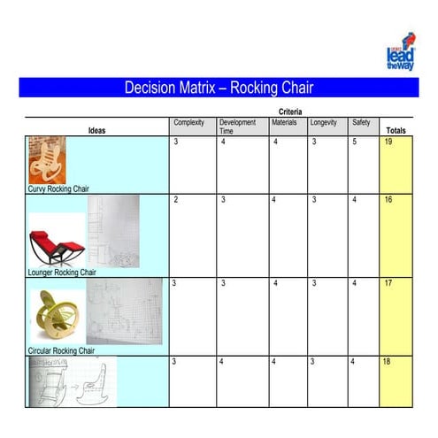 Decision matrix rocking chair | PDF