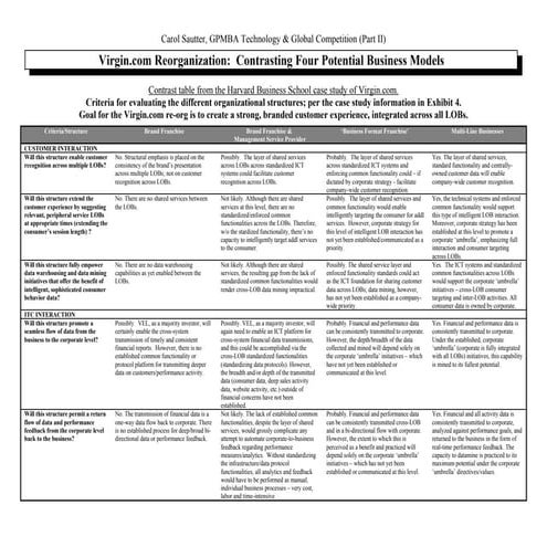 Virgin Technology: Contrasting Four Potential Business Models