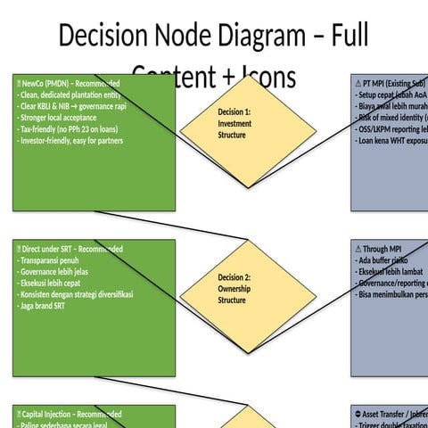 Decision Node Diagram Fullcontent Icons Editable Pptx