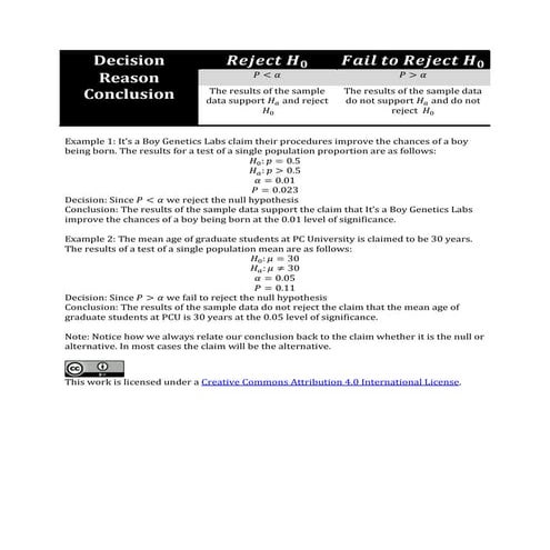 Decisions conclusions hypothesis_testing