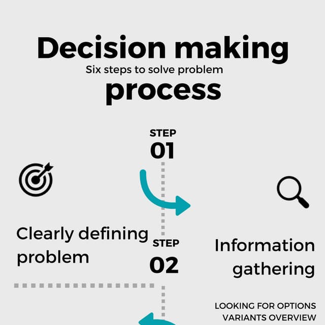 Decision styles Management (A.J. Rowe) PAEI model | PDF