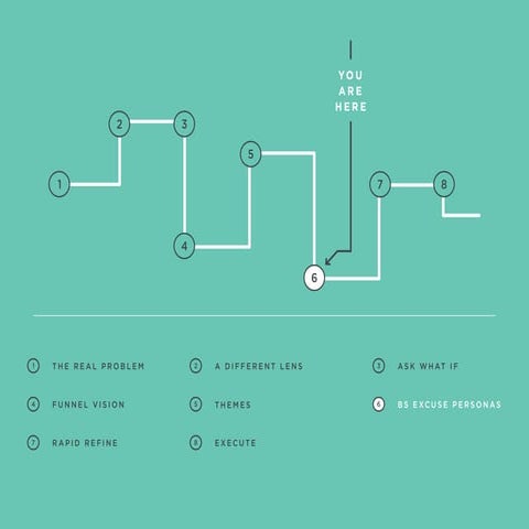 Mona Patel, "Excuses, Excuses, Excuse Personas"