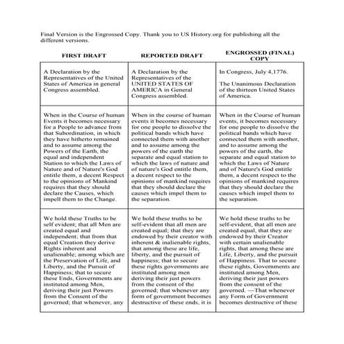 Declaration Of Independence