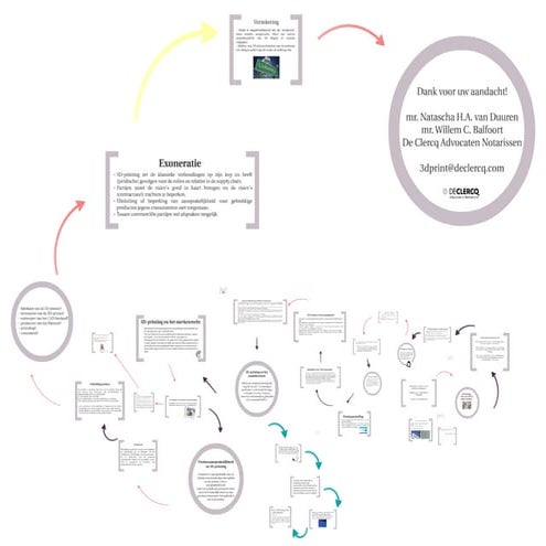 De clerq advocaten   masterclass 3 d printen en ie