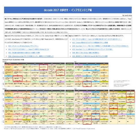 de:code 2017 の歩き方-インフラエンジニア編