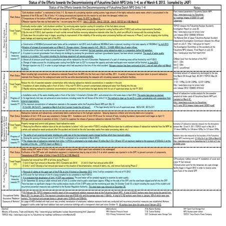 Decommissioning Fukushima 20130306