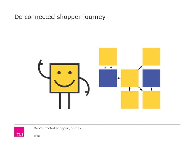De connected shopper journey 26 maart 2015