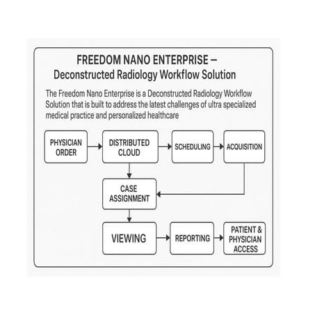Deconstructed Radiology Workflow Solution.pdf