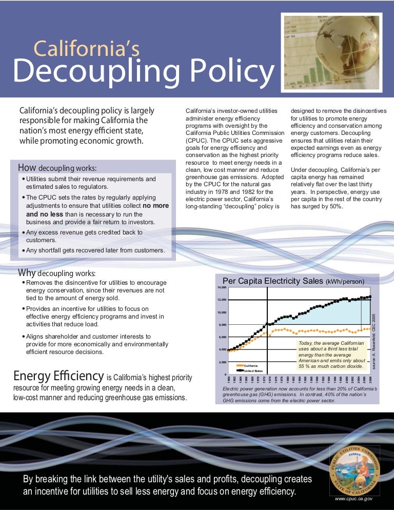 Decoupling Explained Decoupling Explained