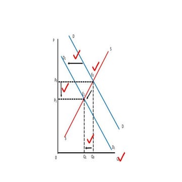 Decrease in demand | PPT