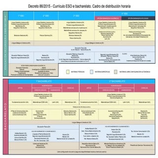 Decreto86 2015 distribucion_horaria