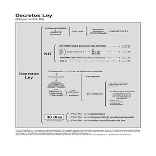 Decretos ley (art  86)