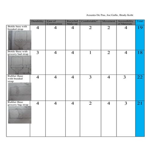Design brief | PDF
