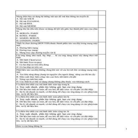 Đề cương ôn tập mạng máy tính