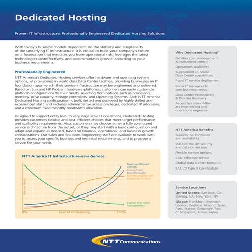 Dedicated Hosting