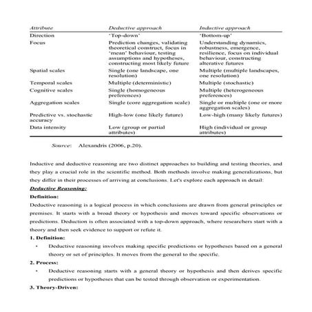 Meaning & Difference: Deductive & Inductive Theory .pdf