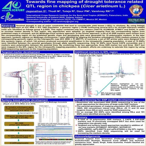 Towards fine mapping of drought tolerance related QTL region in chickpea (Cic...