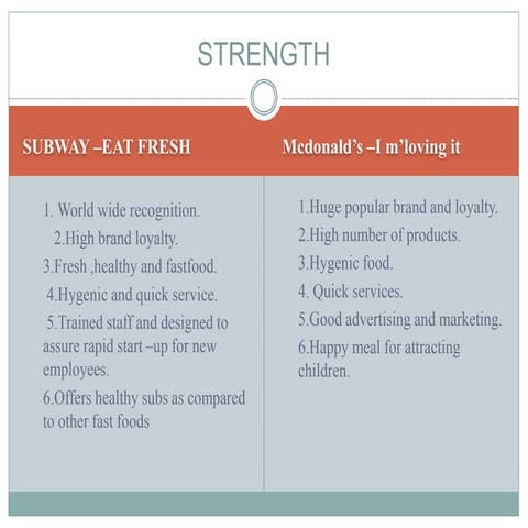Swot analysis subway vs mcdonald’s by | PPTX