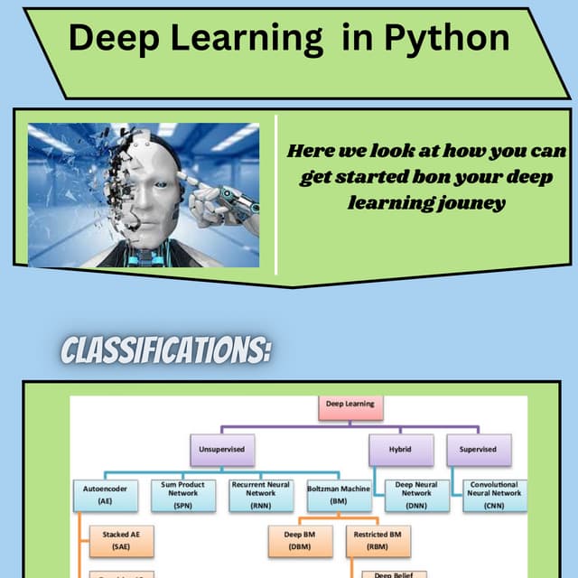 Deep Learning in Python.pdf | Artificial Intelligence | Technology ...