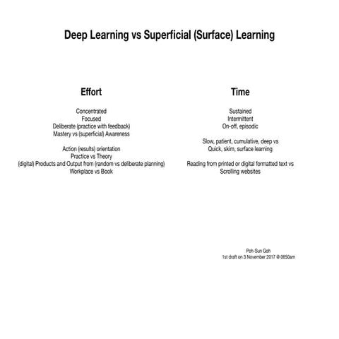 Deep learning vs superficial (surface) learning