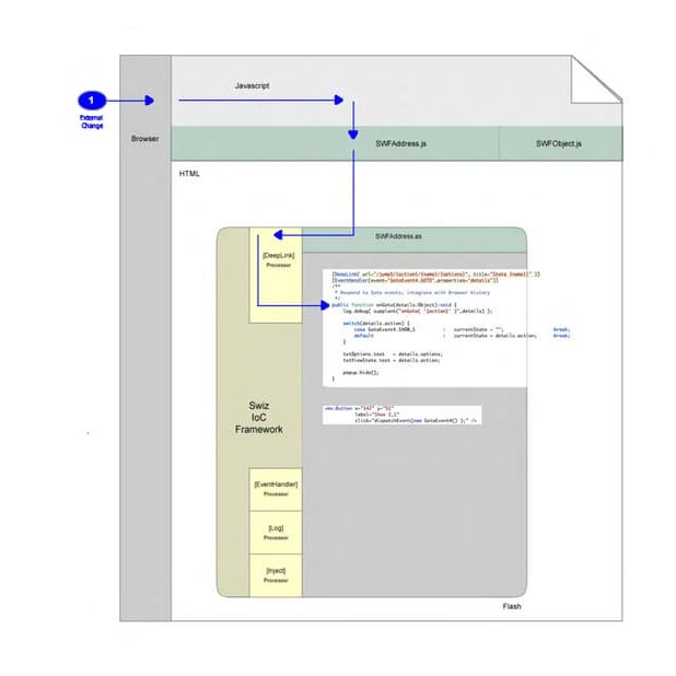 Visualize Deep Links with Flash and Swiz