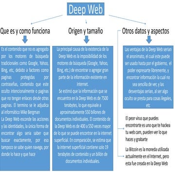 Alejandro parraga deep web | PPTX