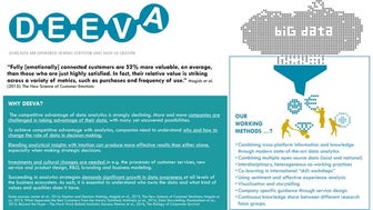 Deeva project introduction