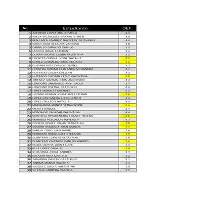 Atl org chart blank | PDF