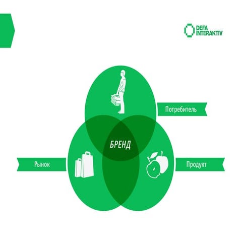 Презентация DEFA Interaktiv с 4-ого слета "Крутоголиков"