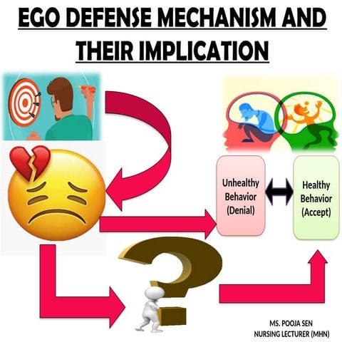 DEFENCE MECHNISM with example and its implications.pptx
