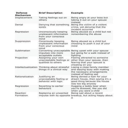 Defense Mechanism.docx ..................