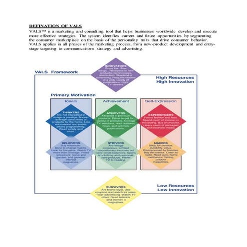 Defination of vals assignment | DOCX