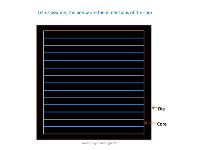 Define location of Preplaced cells(http://www.vlsisystemdesign.com/PD-Flow.php)