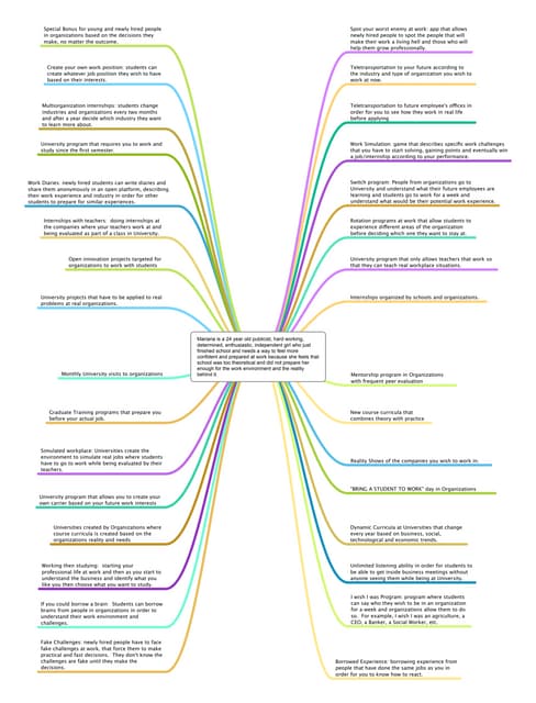 01 Empathize and define | PPT
