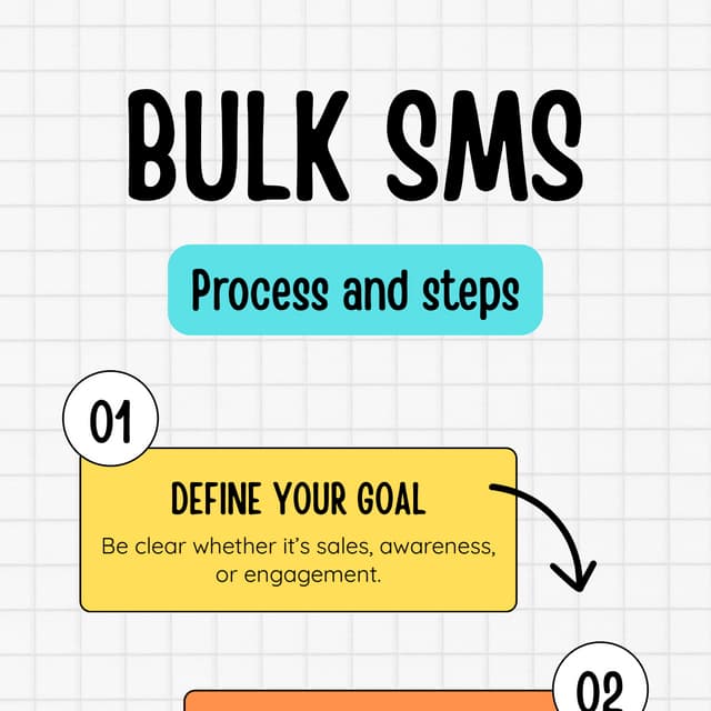 Types of SMS: A Quick Guide to Smarter Business Communication | PDF
