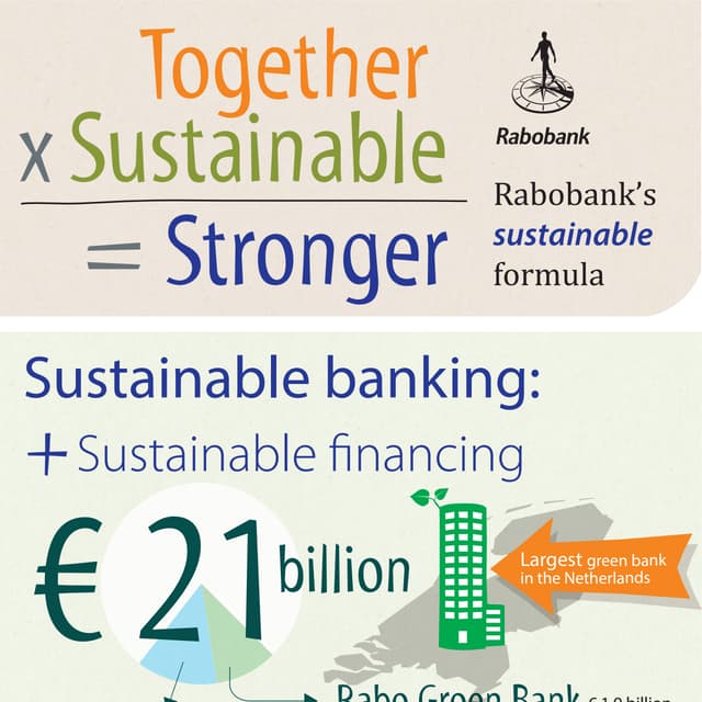 Rabobank's sustainable formula | PDF