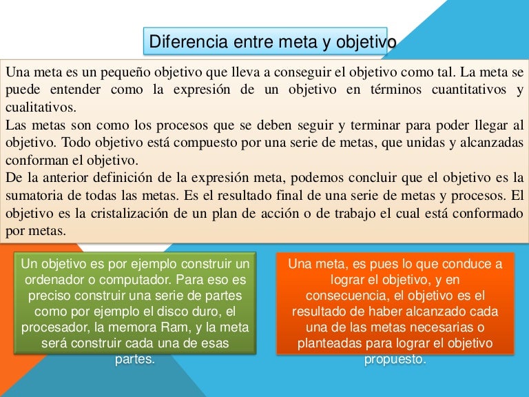 Definicion de objetivos,metas,acciones y tareas