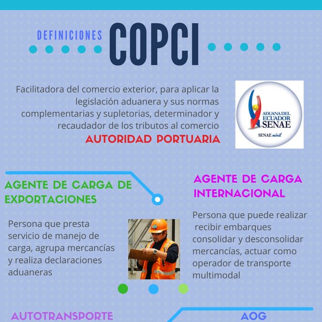 Definiciones COPCI | PDF