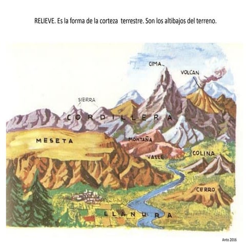 Relieve España. Definiciones e imágenes.