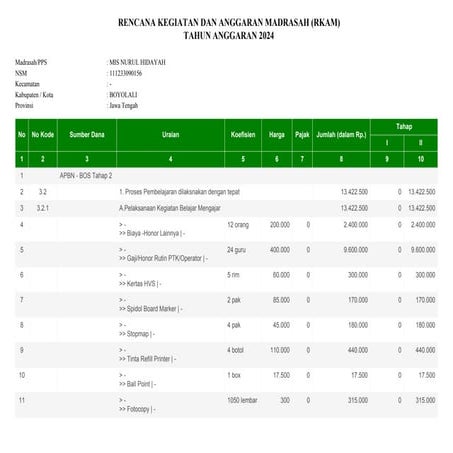 Rencana Kegiatan dan Anggaran Sekolah (RKAS) SD Negeri 2 Mata Ie Tahun ...